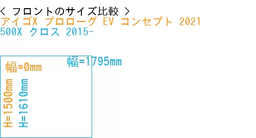 #アイゴX プロローグ EV コンセプト 2021 + 500X クロス 2015-